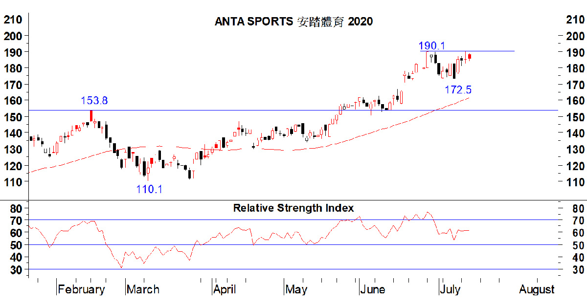 Read more about the article 安踏體育有調整壓力