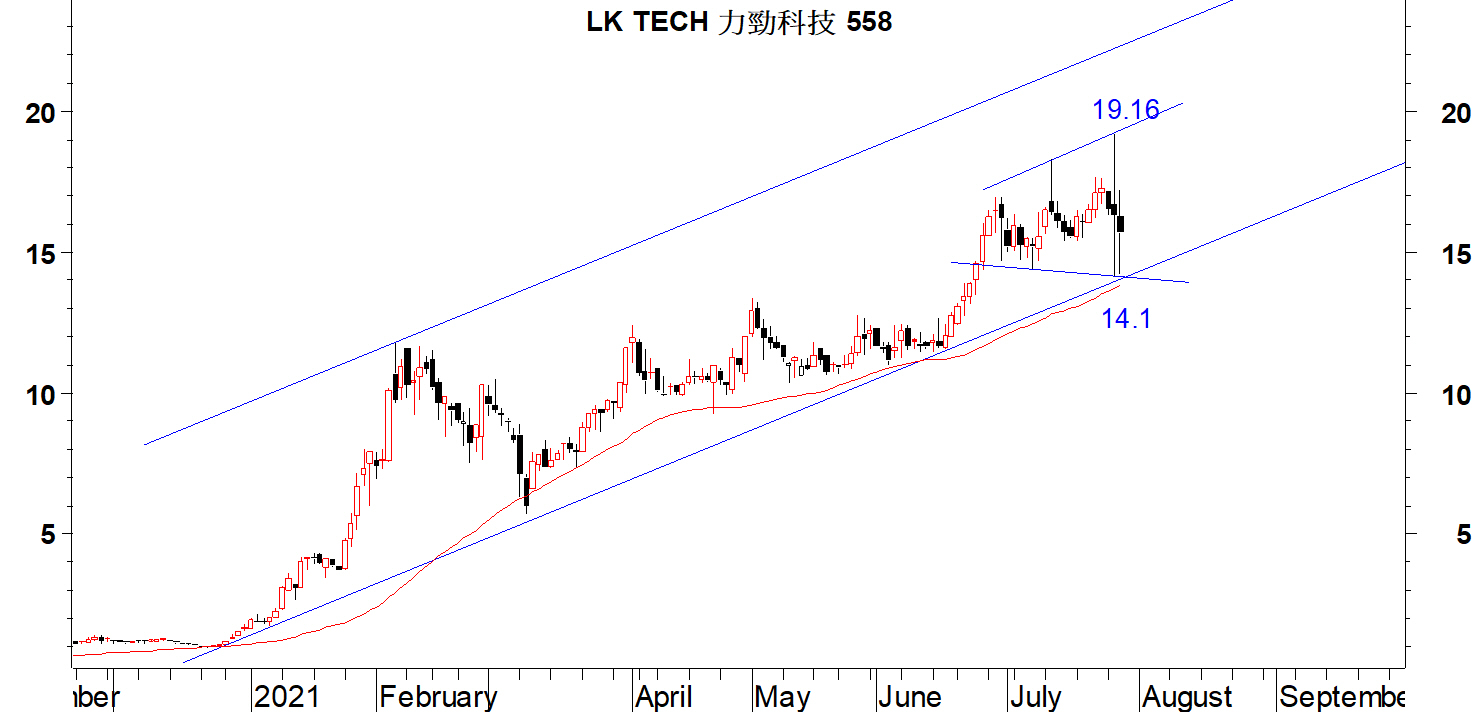 Read more about the article 力勁科技進行整固