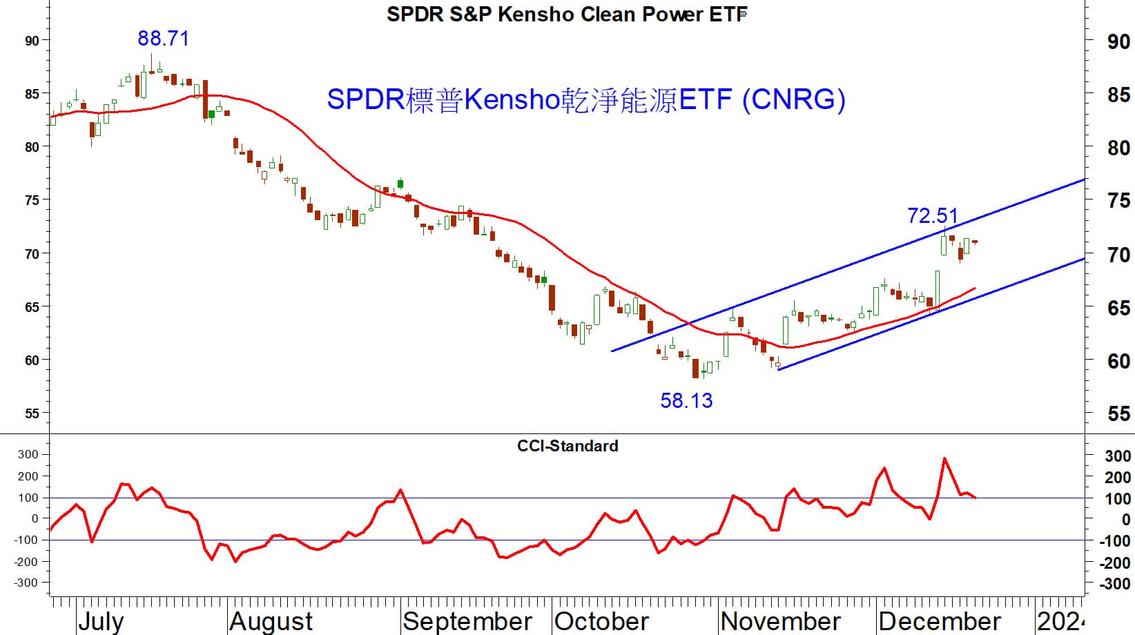 Kensho Etf